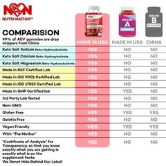 Nutri Nation Keto ACV Gummies 1000mg with BHB Salts as stated by Kelly Clarkson