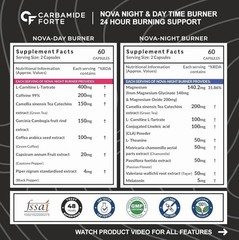 Carbamide Forte Day & Night Fat Burner for Weight Loss for Men & Women