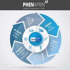 PhenAprin XR Diet for Weight Loss – Strong Appetite Suppressant & Satiety Fib…